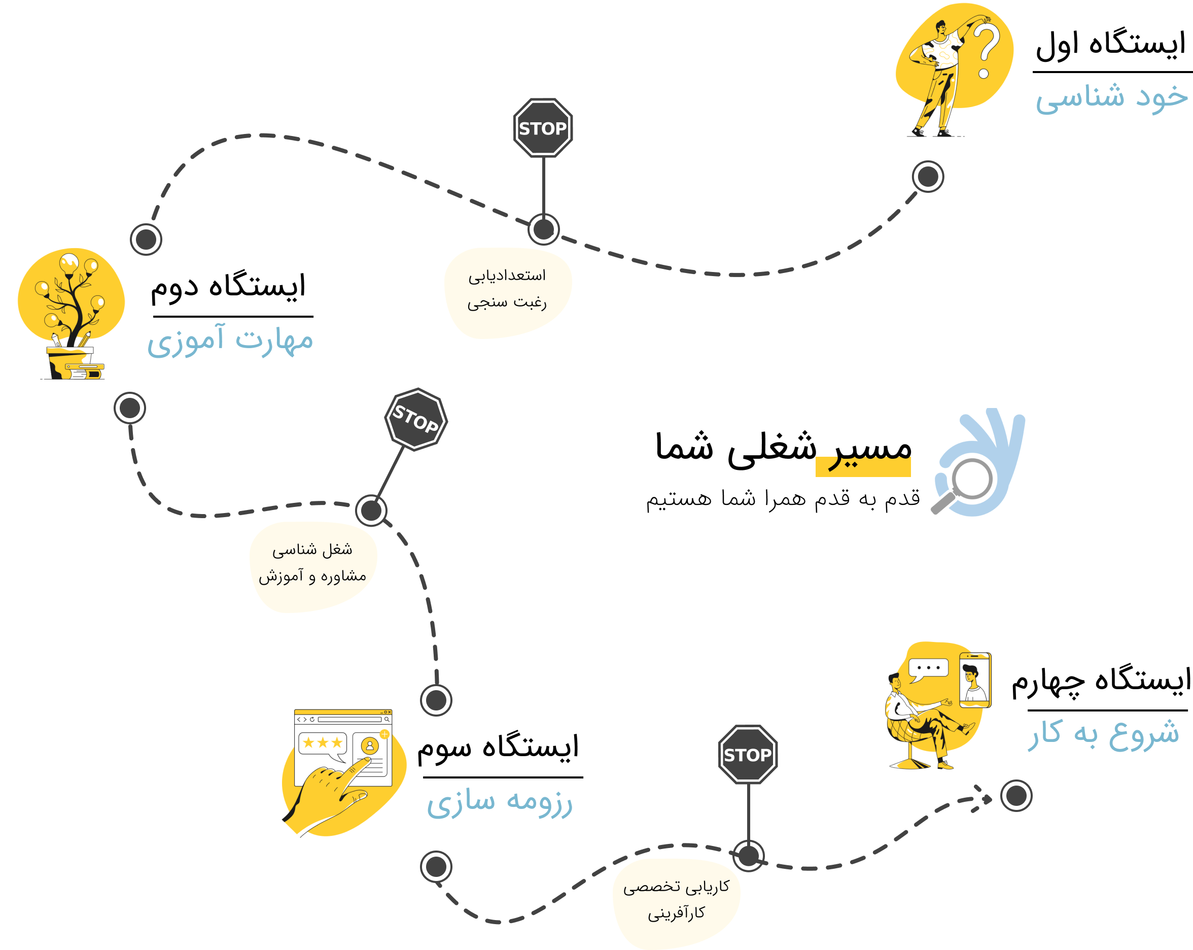roadmap svg